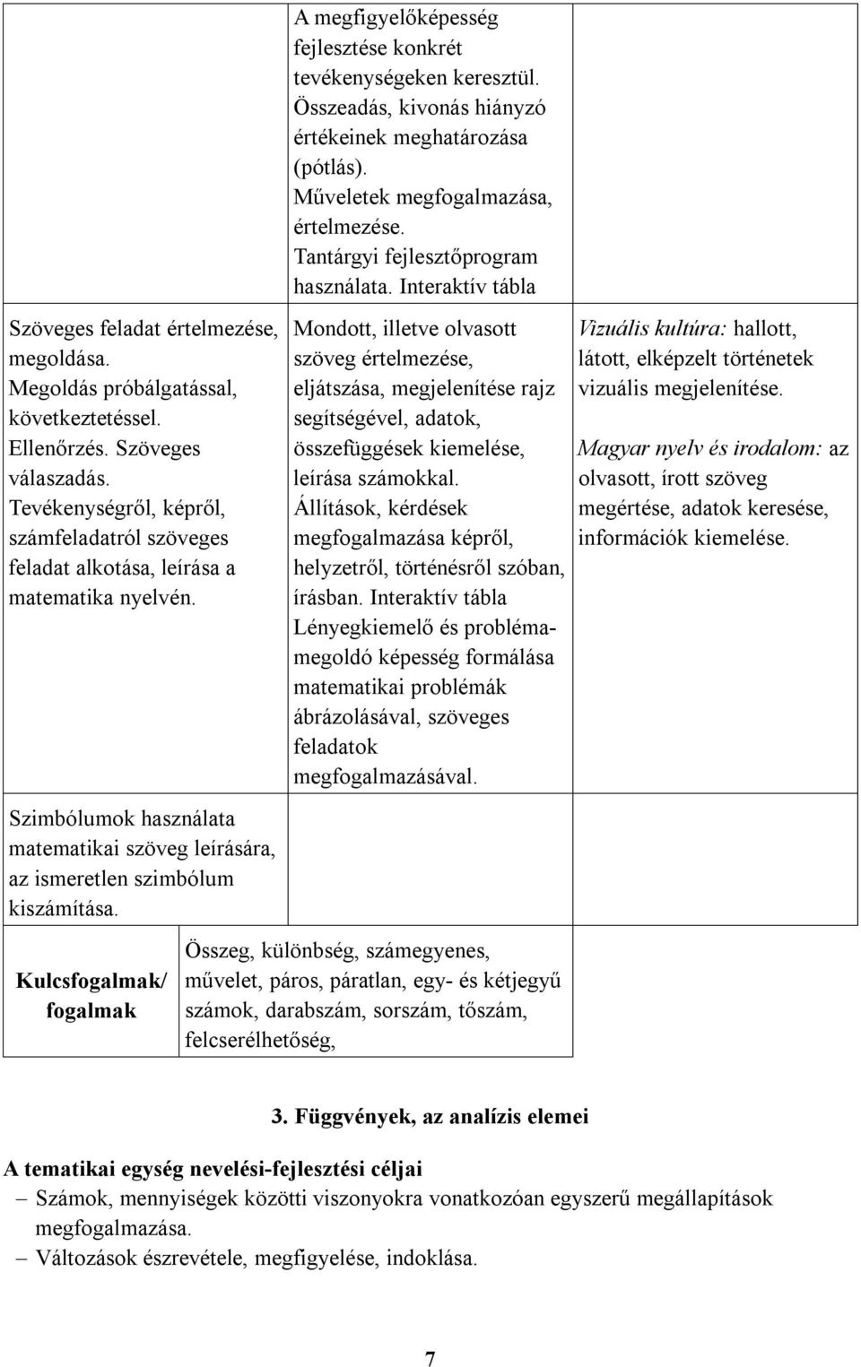 Kulcsfogalmak/ fogalmak A megfigyelőképesség fejlesztése konkrét tevékenységeken keresztül. Összeadás, kivonás hiányzó értékeinek meghatározása (pótlás). Műveletek megfogalmazása, értelmezése.