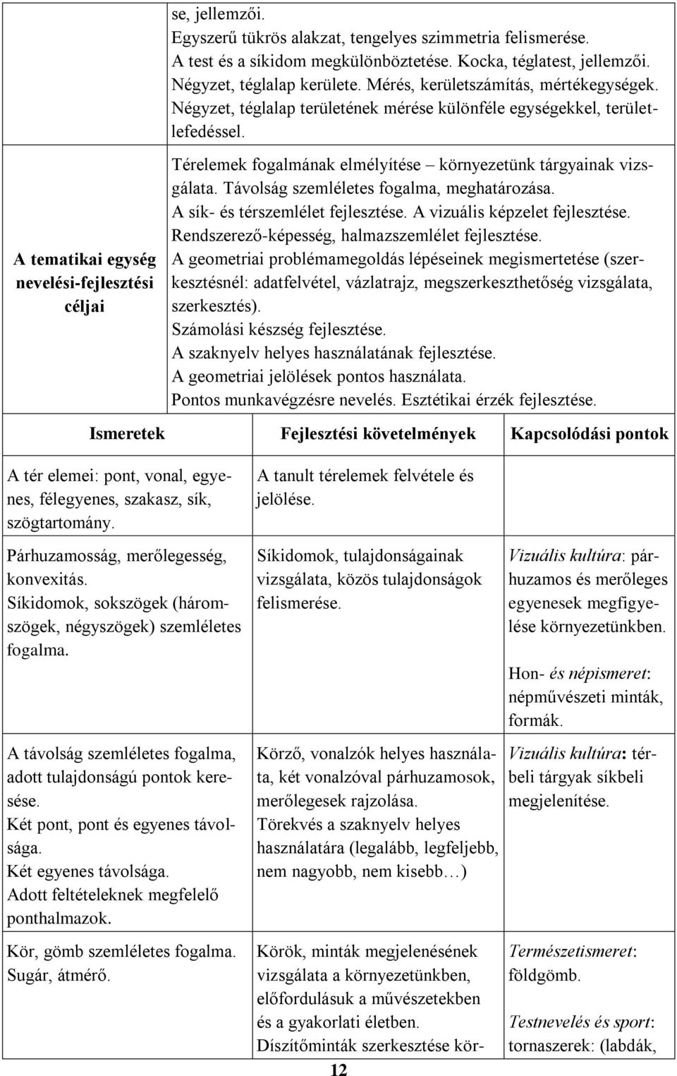 A tematikai egység nevelési-fejlesztési céljai Térelemek fogalmának elmélyítése környezetünk tárgyainak vizsgálata. Távolság szemléletes fogalma, meghatározása.