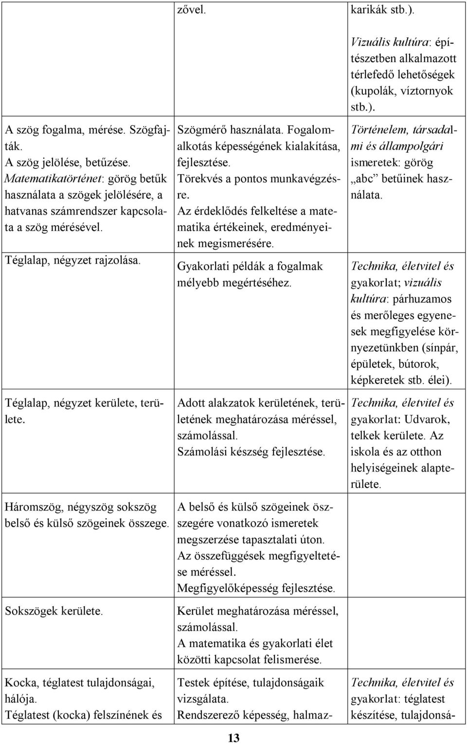 Háromszög, négyszög sokszög belső és külső szögeinek összege. Sokszögek kerülete. Kocka, téglatest tulajdonságai, hálója. Téglatest (kocka) felszínének és Szögmérő használata.