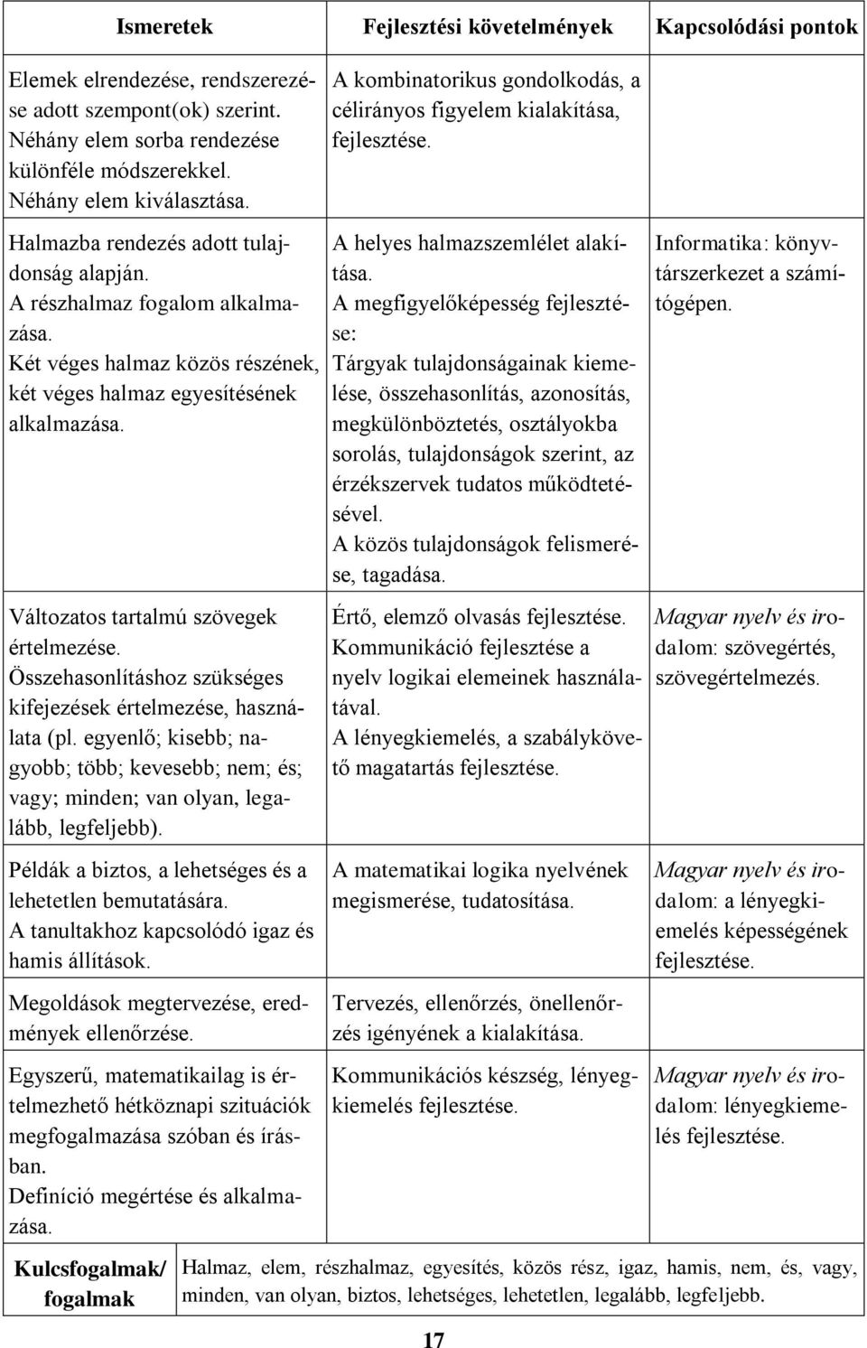 Két véges halmaz közös részének, két véges halmaz egyesítésének alkalmazása. Változatos tartalmú szövegek értelmezése. Összehasonlításhoz szükséges kifejezések értelmezése, használata (pl.