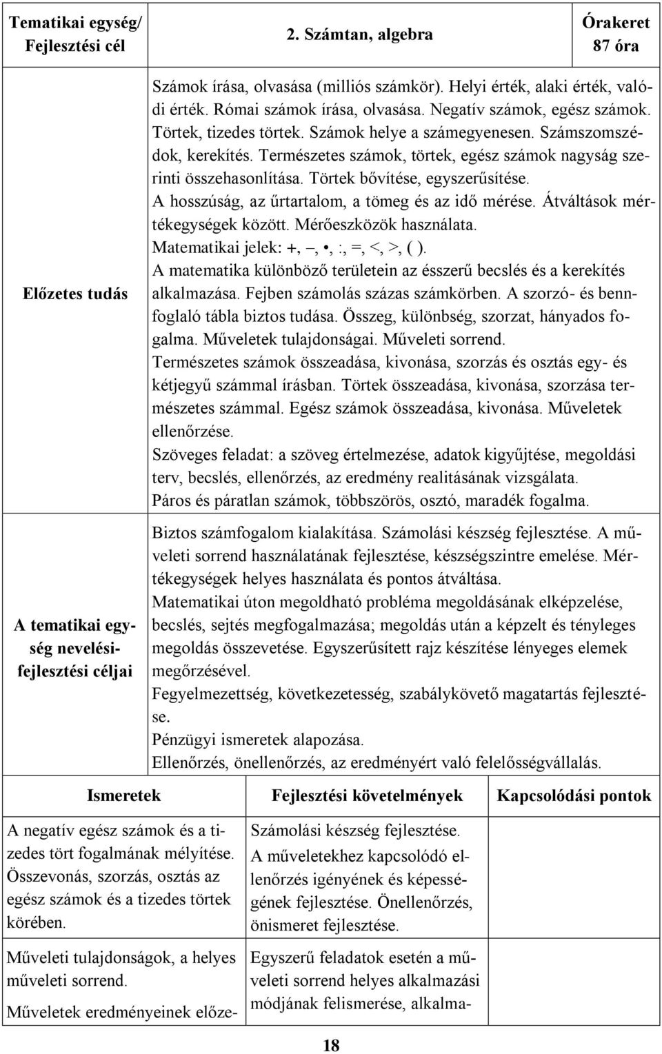 Természetes számok, törtek, egész számok nagyság szerinti összehasonlítása. Törtek bővítése, egyszerűsítése. A hosszúság, az űrtartalom, a tömeg és az idő mérése. Átváltások mértékegységek között.