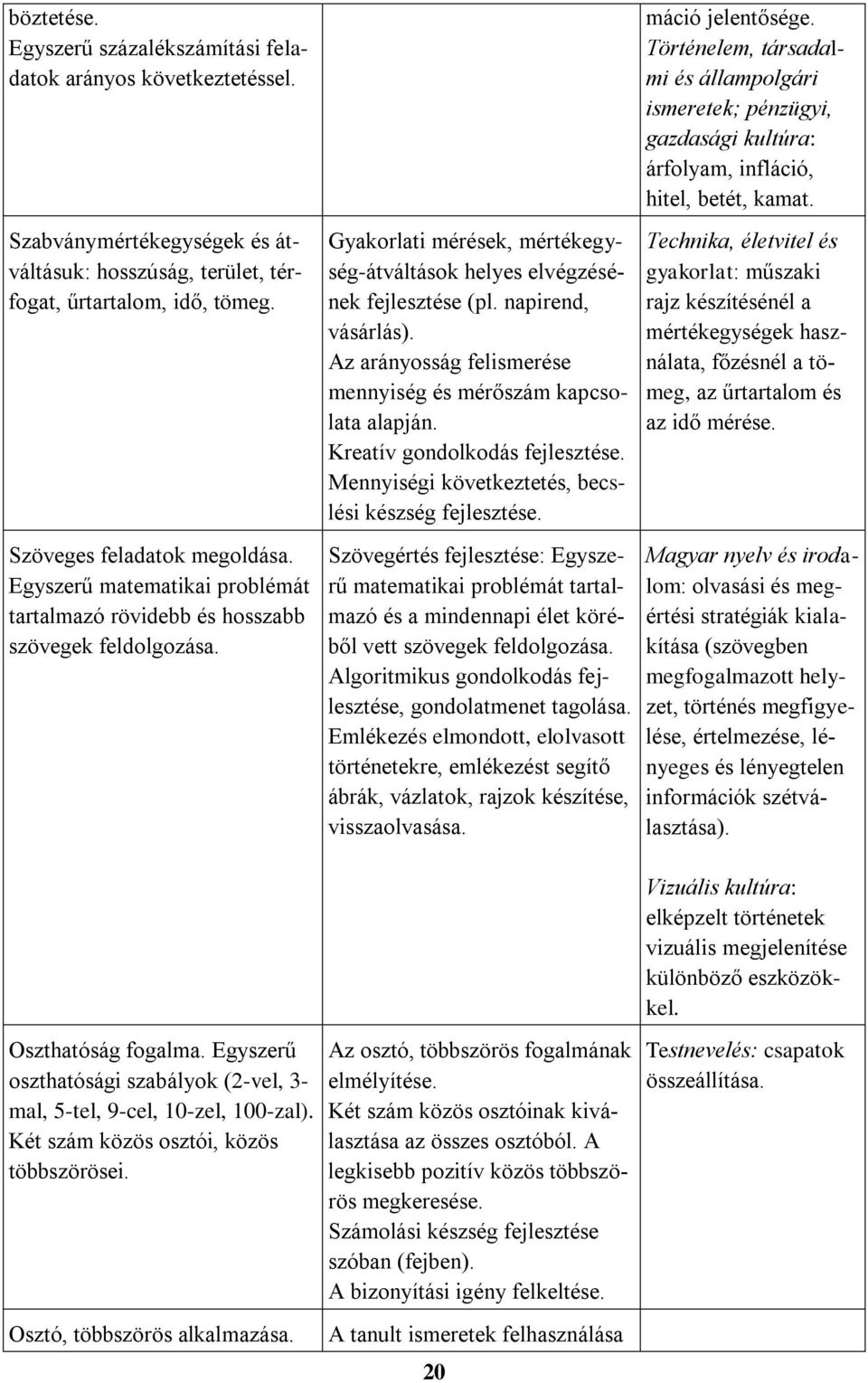 Az arányosság felismerése mennyiség és mérőszám kapcsolata alapján.