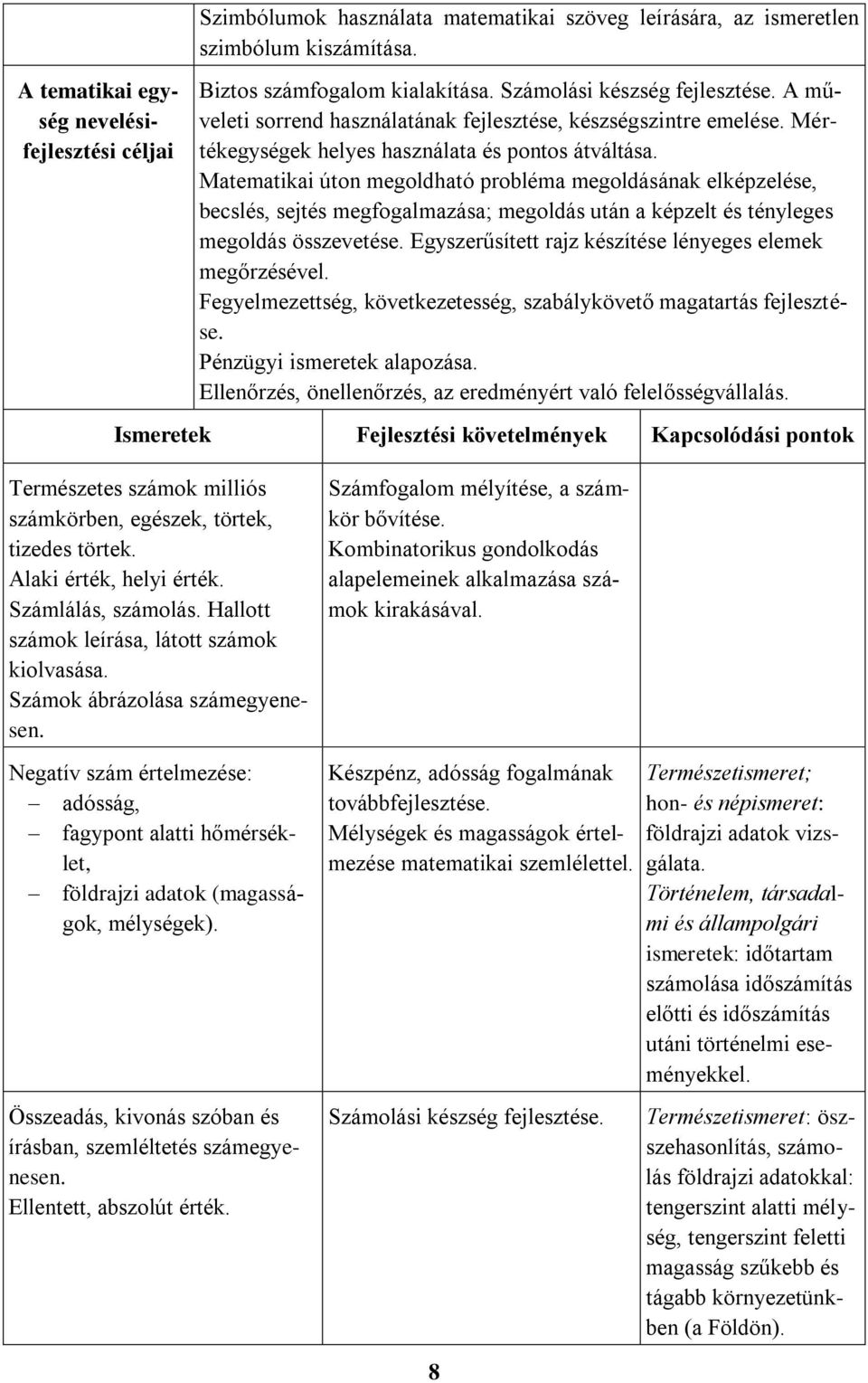 Matematikai úton megoldható probléma megoldásának elképzelése, becslés, sejtés megfogalmazása; megoldás után a képzelt és tényleges megoldás összevetése.