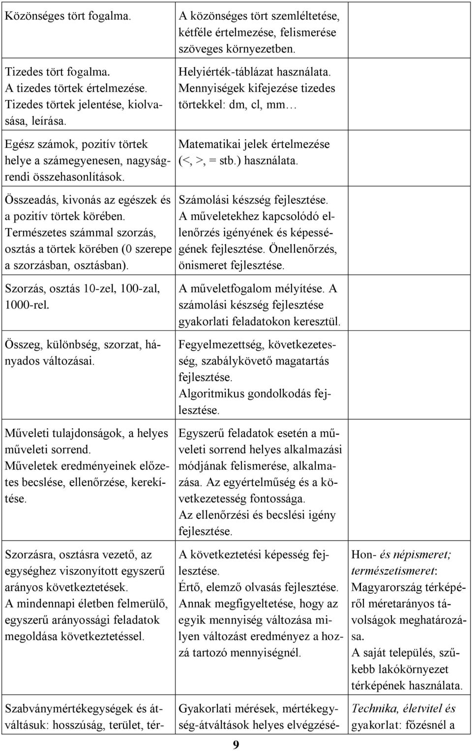 Természetes számmal szorzás, osztás a törtek körében (0 szerepe a szorzásban, osztásban). Szorzás, osztás 10-zel, 100-zal, 1000-rel. Összeg, különbség, szorzat, hányados változásai.