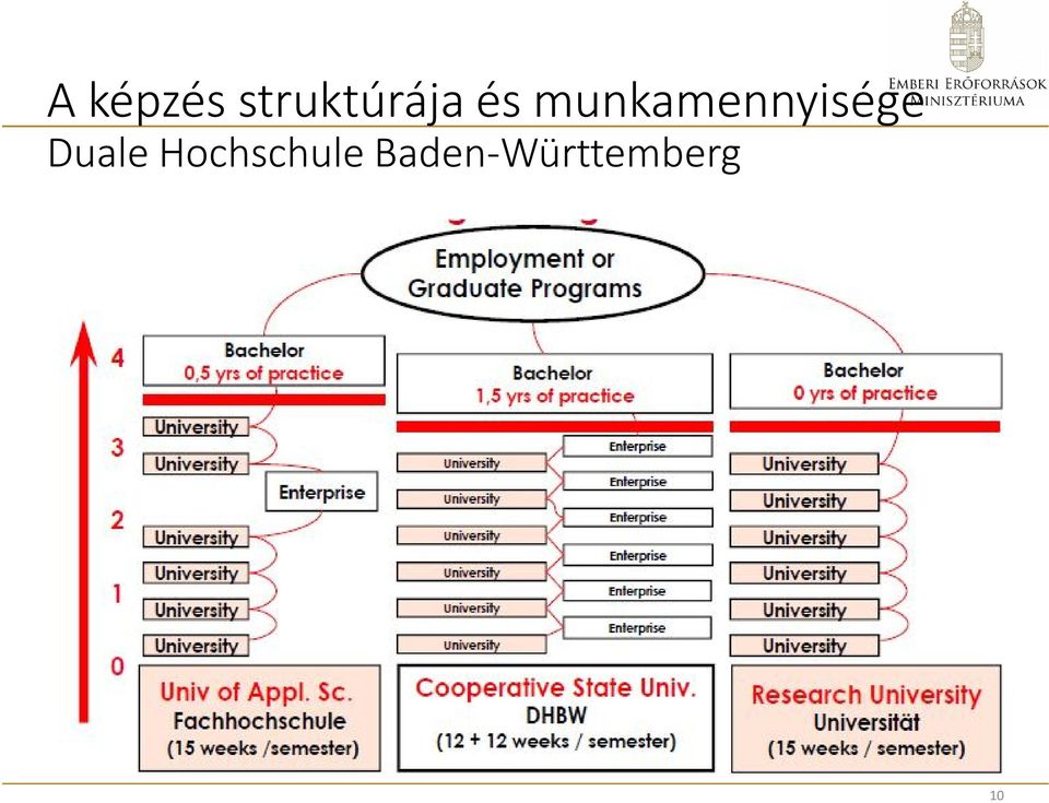 munkamennyisége