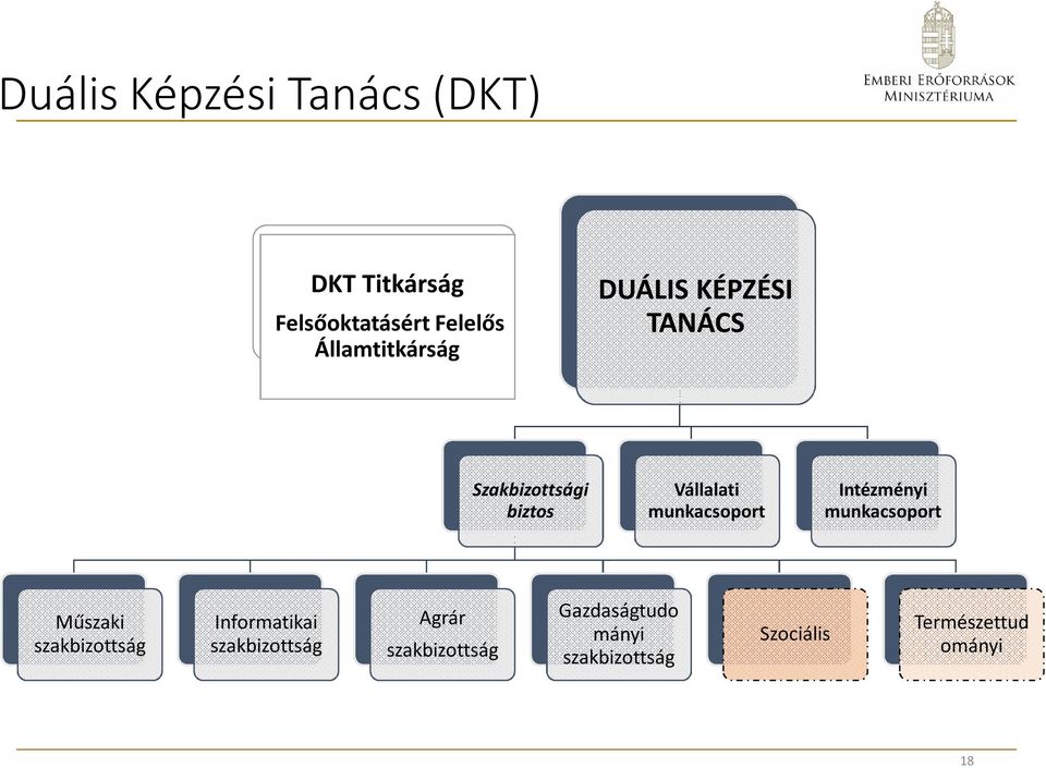 munkacsoport Intézményi munkacsoport Műszaki szakbizottság Informatikai