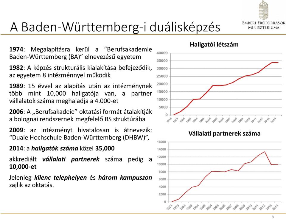 000-et 2006: A Berufsakadeie oktatási formát átalakítják a bolognai rendszernek megfelelő BS struktúrába 2009: az intézményt hivatalosan is átnevezik: Duale Hochschule