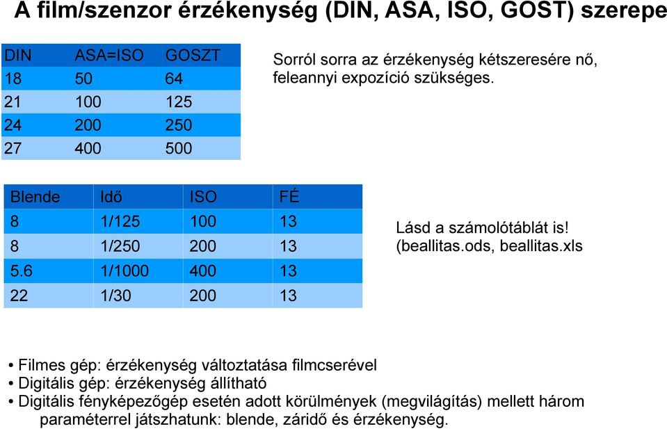 6 1/1000 400 13 22 1/30 200 13 Lásd a számolótáblát is! (beallitas.ods, beallitas.