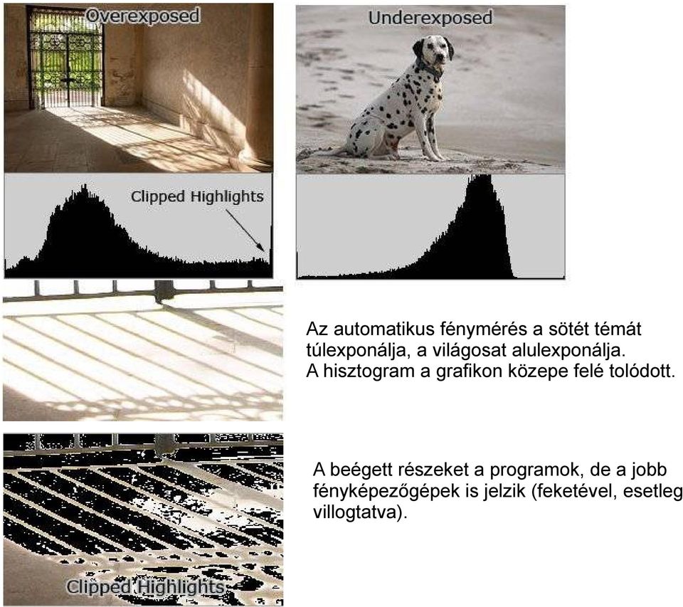 A hisztogram a grafikon közepe felé tolódott.