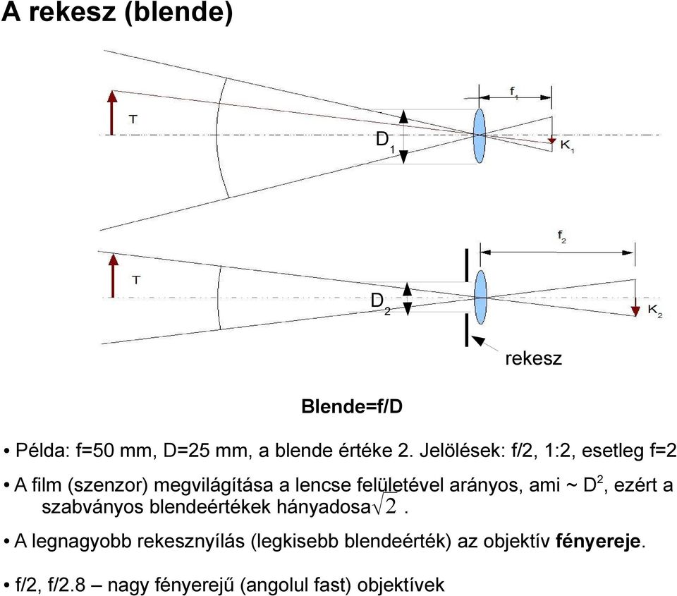 arányos, ami ~ D2, ezért a szabványos blendeértékek hányadosa 2.