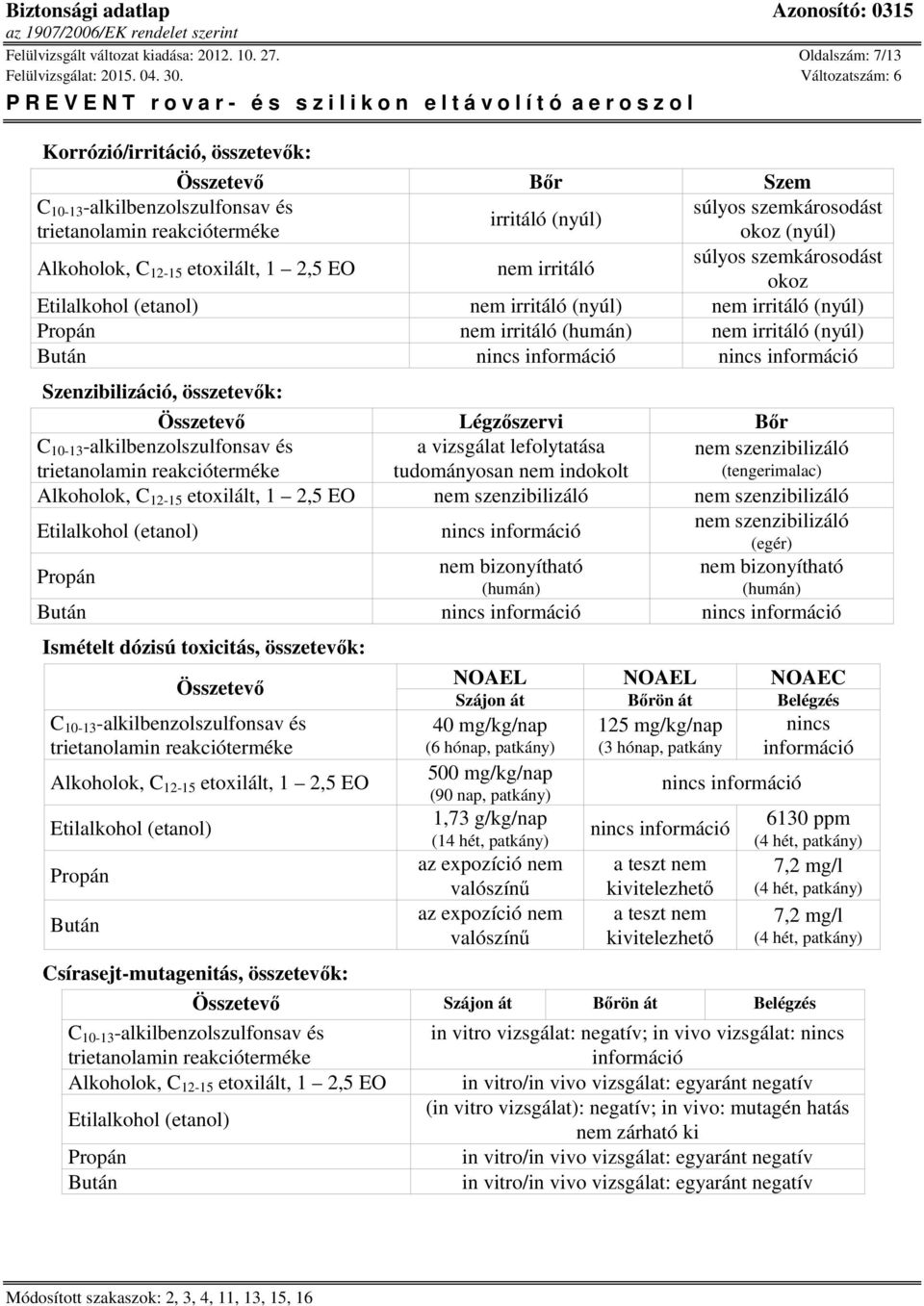 nem irritáló (humán) nem irritáló (nyúl) Szenzibilizáció, összetevők: Összetevő Légzőszervi Bőr a vizsgálat lefolytatása tudományosan nem indokolt nem szenzibilizáló (tengerimalac) nem szenzibilizáló