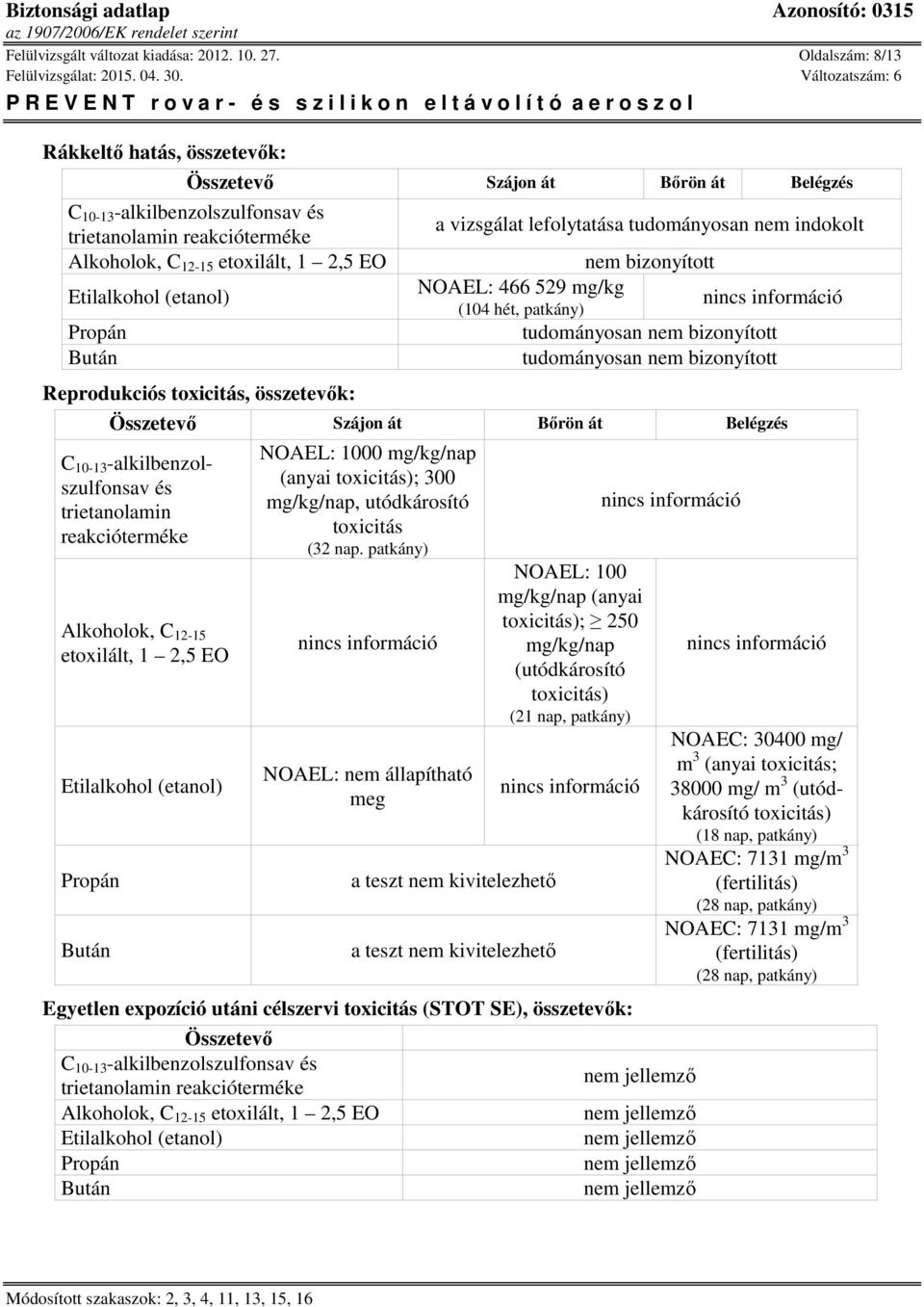 tudományosan nem bizonyított tudományosan nem bizonyított Reprodukciós toxicitás, összetevők: Összetevő Szájon át Bőrön át Belégzés C 10-13 -alkilbenzolszulfonsav és trietanolamin reakcióterméke