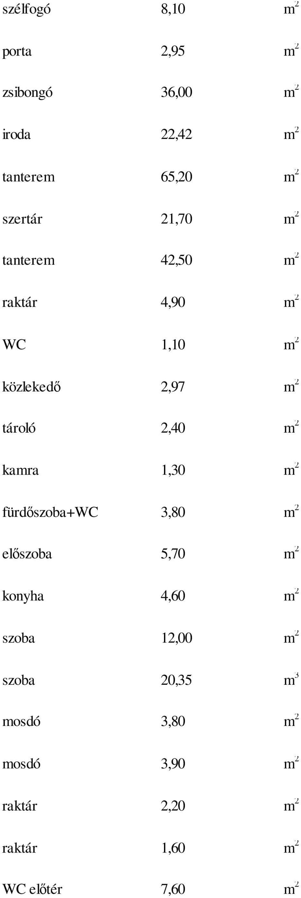 2,40 m 2 kamra 1,30 m 2 fürdőszoba+wc 3,80 m 2 előszoba 5,70 m 2 konyha 4,60 m 2 szoba 12,00