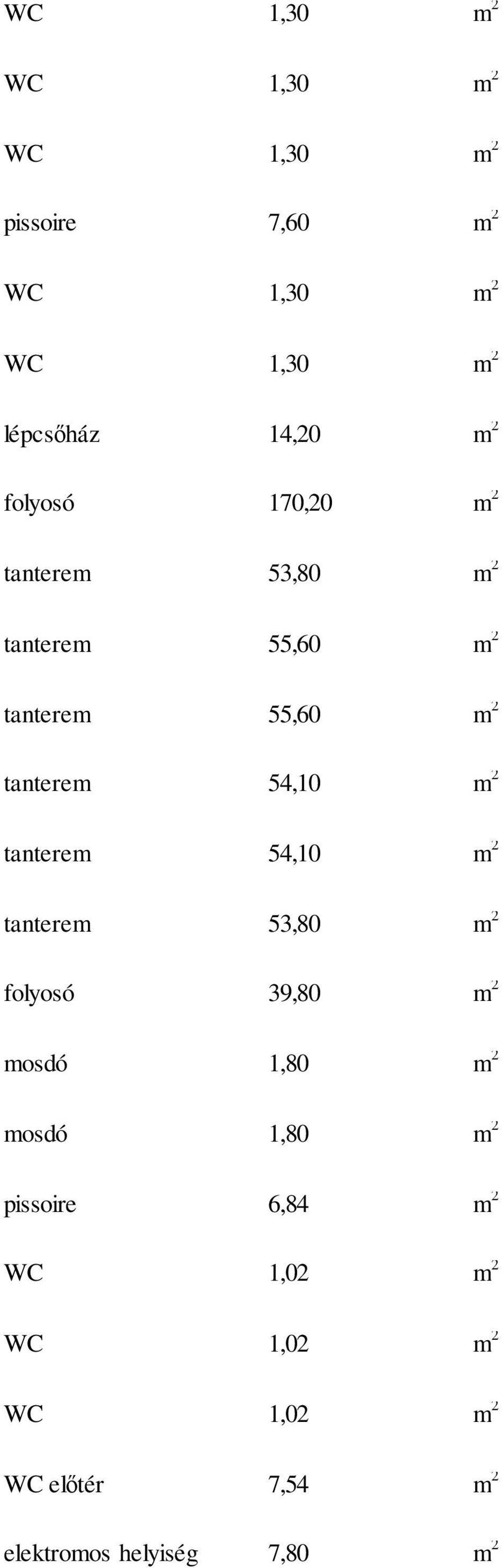 m 2 tanterem 54,10 m 2 tanterem 53,80 m 2 folyosó 39,80 m 2 mosdó 1,80 m 2 mosdó 1,80 m 2