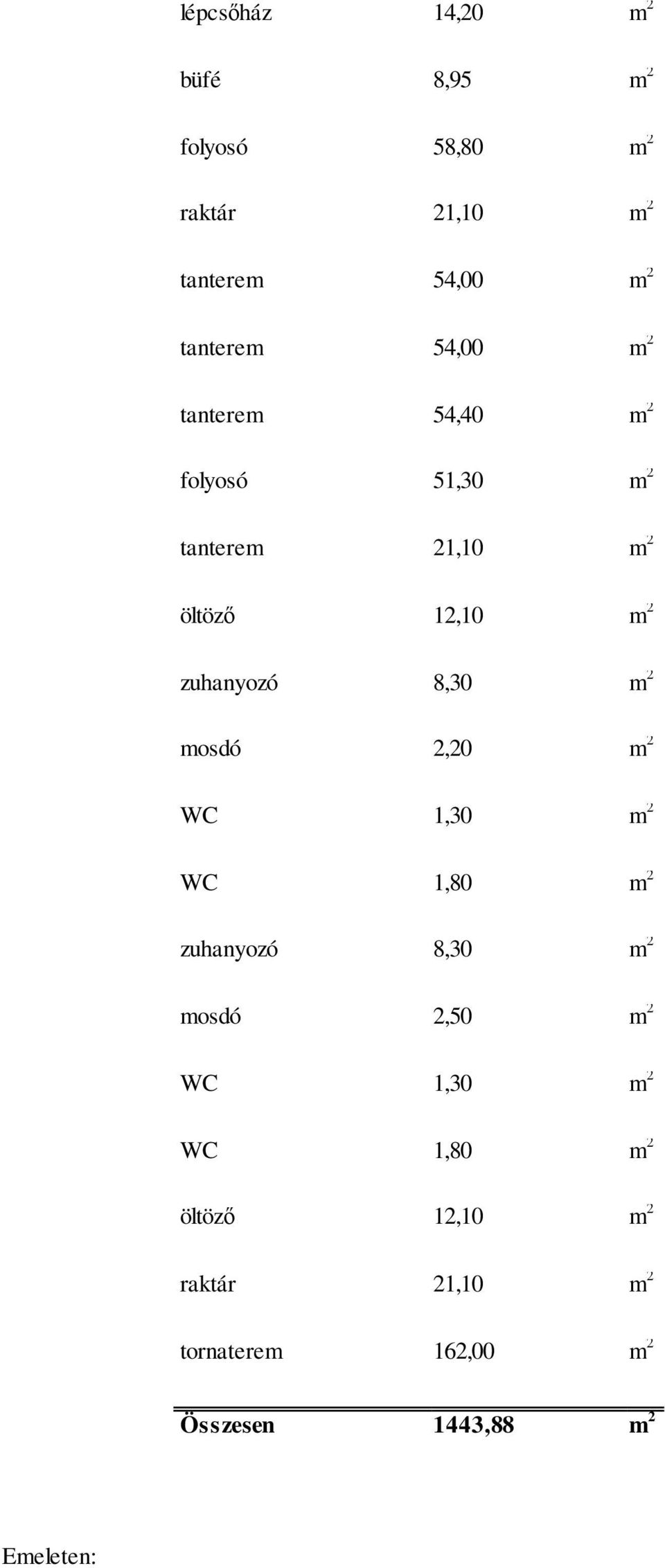 zuhanyozó 8,30 m 2 mosdó 2,20 m 2 WC 1,30 m 2 WC 1,80 m 2 zuhanyozó 8,30 m 2 mosdó 2,50 m 2 WC