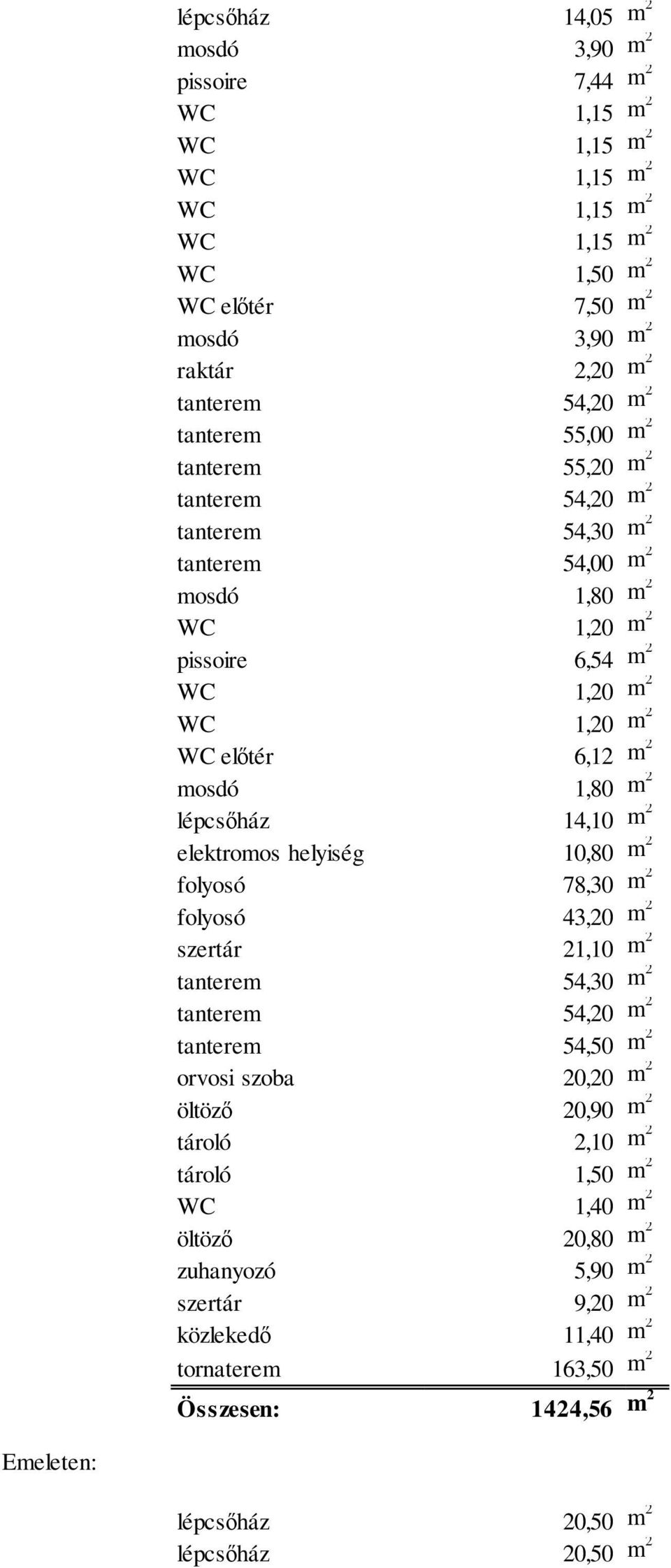 lépcsőház 14,10 m 2 elektromos helyiség 10,80 m 2 folyosó 78,30 m 2 folyosó 43,20 m 2 szertár 21,10 m 2 tanterem 54,30 m 2 tanterem 54,20 m 2 tanterem 54,50 m 2 orvosi szoba 20,20 m 2 öltöző 20,90 m