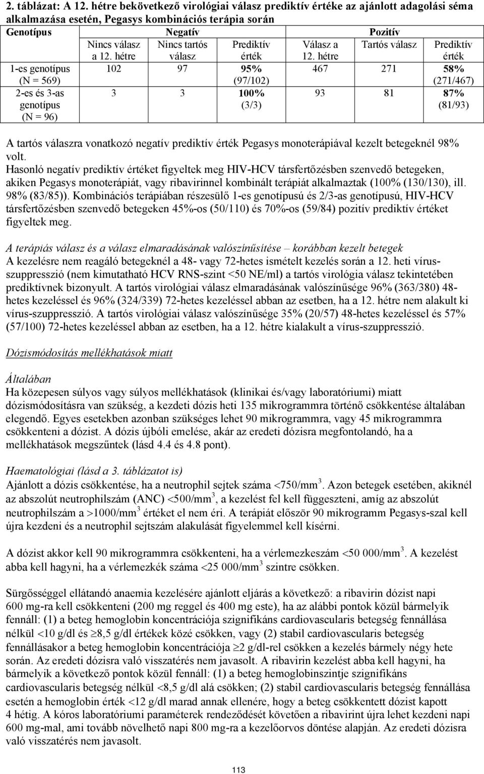 hétre Tartós válasz Prediktív érték 1-es genotípus 102 97 95% 467 271 58% (N = 569) 2-es 3-as genotípus (N = 96) (97/102) 3 3 100% (3/3) (271/467) 93 81 87% (81/93) A tartós válaszra vonatkozó