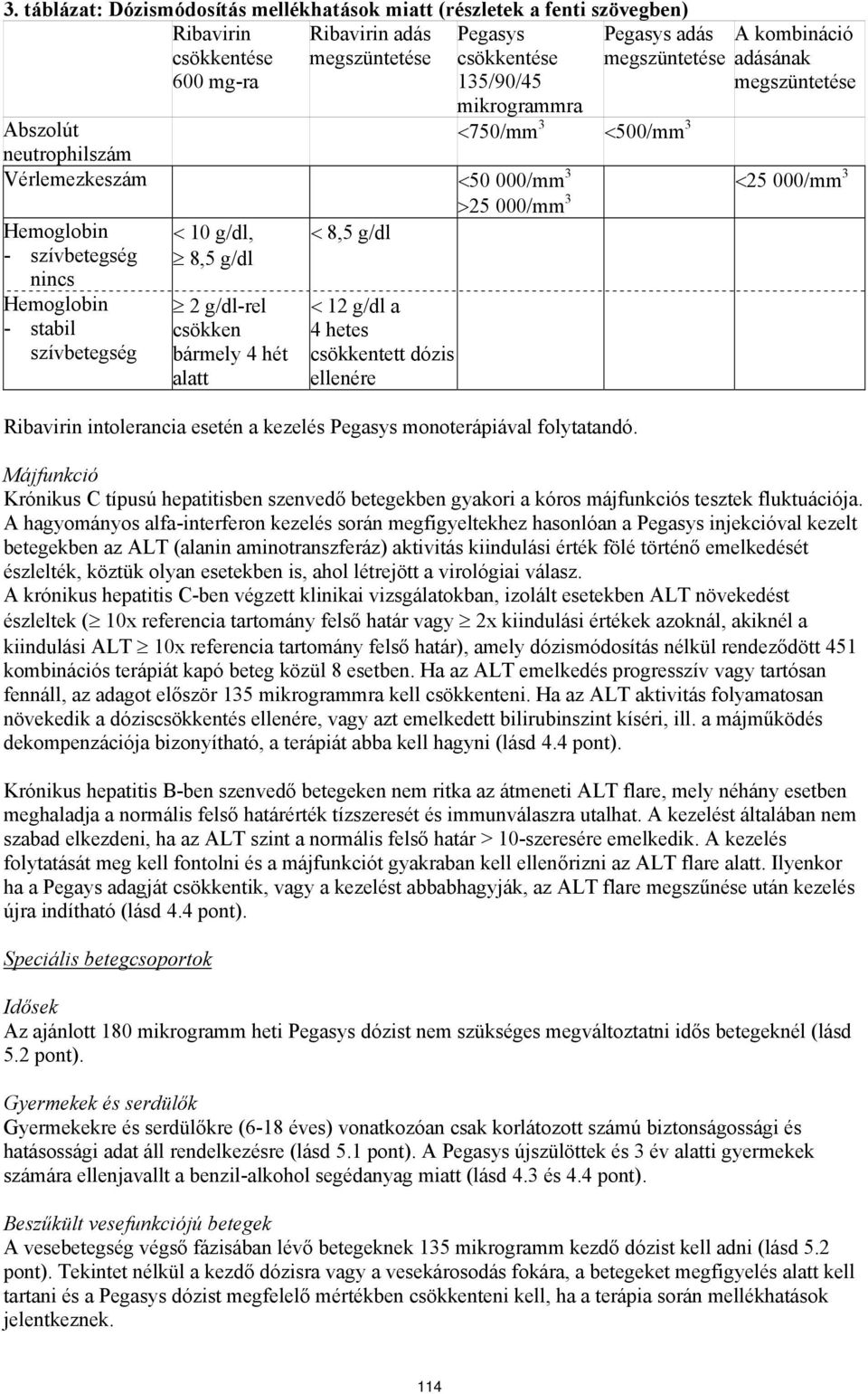 8,5 g/dl 2 g/dl-rel csökken bármely 4 hét alatt < 8,5 g/dl < 12 g/dl a 4 hetes csökkentett dózis ellenére Ribavirin intolerancia esetén a kezel monoterápiával folytatandó.