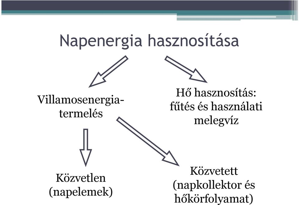 hasznosítás: fűtés és használati