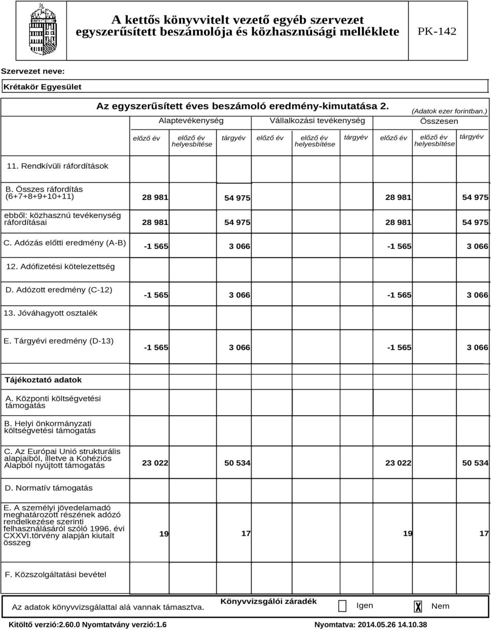 Összes ráfordítás (6+7+8+9+10+11) ebből: közhasznú tevékenység ráfordításai C. Adózás előtti eredmény (A-B) 28 981 28 981 54 975 54 975 28 981 54 975 28 981 54 975-1 565 3 066-1 565 3 066 12.
