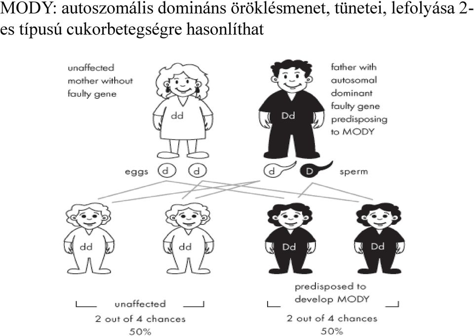 tünetei, lefolyása 2- es