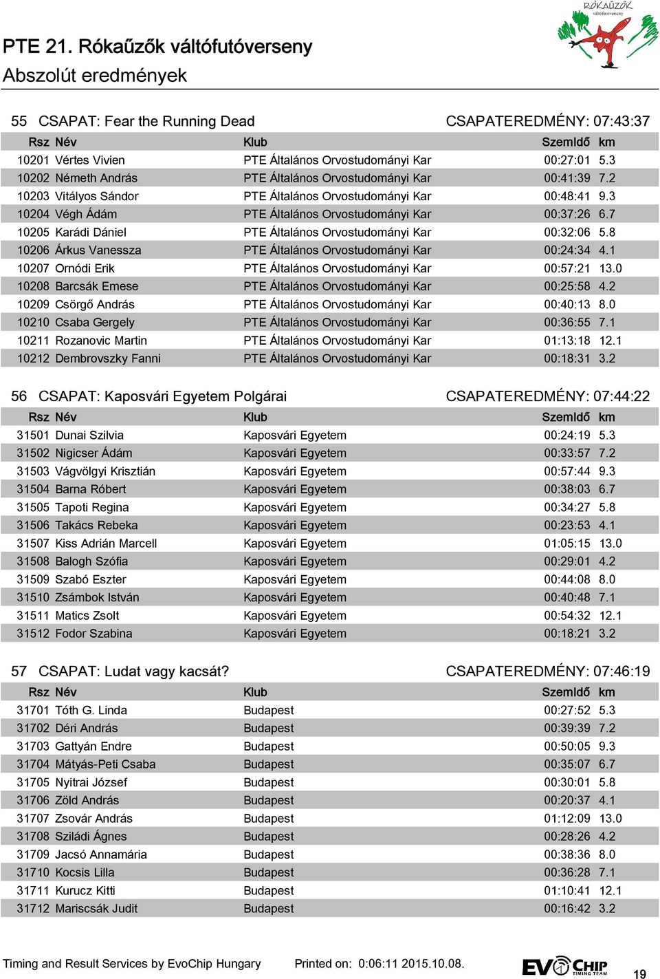 8 10206 Árkus Vanessza PTE Általános Orvostudományi Kar 00:24:34 4.1 10207 Ornódi Erik PTE Általános Orvostudományi Kar 00:57:21 13.0 10208 Barcsák Emese PTE Általános Orvostudományi Kar 00:25:58 4.