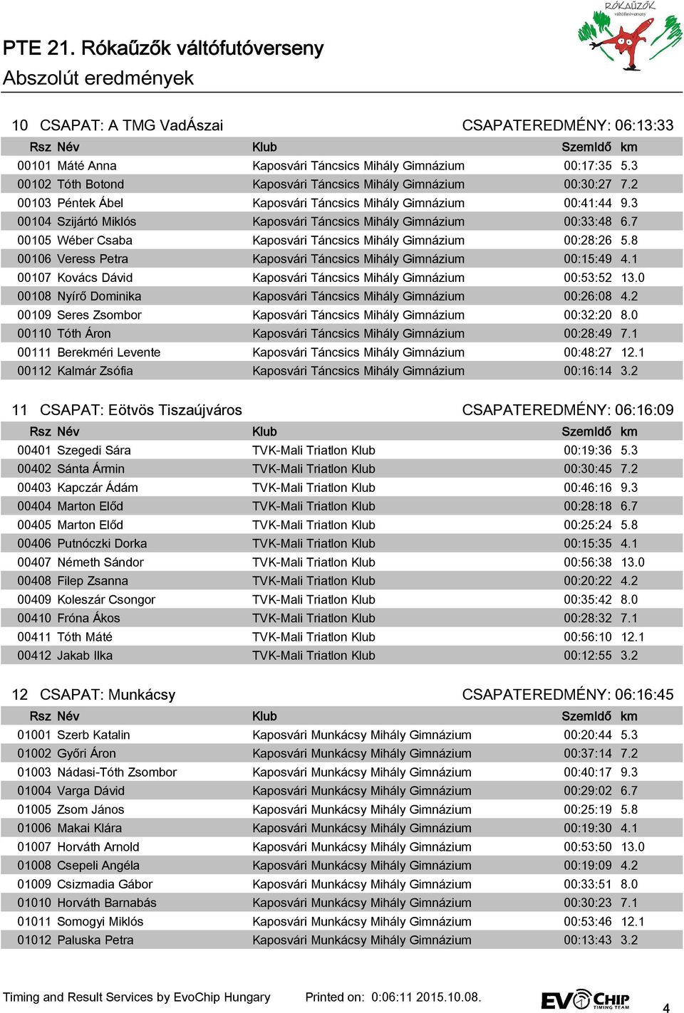 7 00105 Wéber Csaba Kaposvári Táncsics Mihály Gimnázium 00:28:26 5.8 00106 Veress Petra Kaposvári Táncsics Mihály Gimnázium 00:15:49 4.