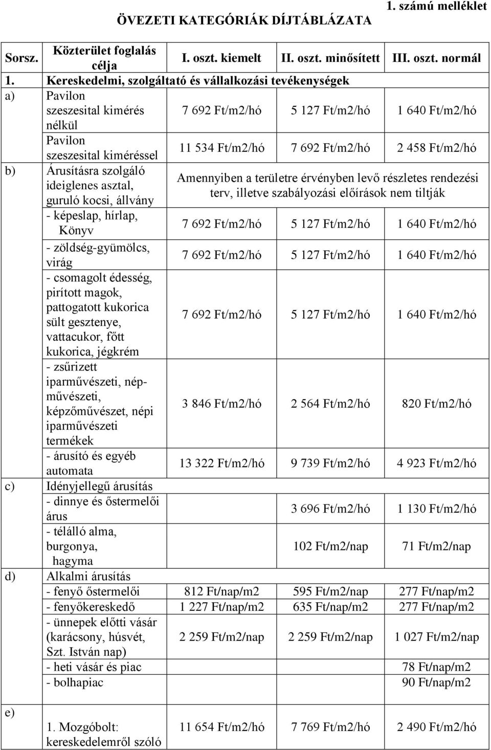 Ft/m2/hó 2 458 Ft/m2/hó b) Árusításra szolgáló Amennyiben a területre érvényben levő részletes rendezési ideiglenes asztal, terv, illetve szabályozási előírások nem tiltják guruló kocsi, állvány -