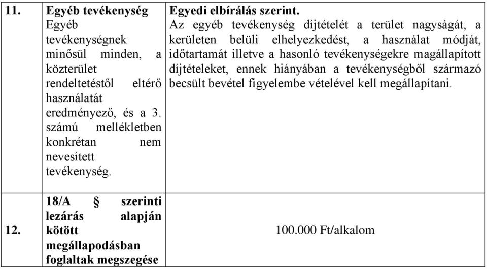 Az egyéb tevékenység díjtételét a terület nagyságát, a kerületen belüli elhelyezkedést, a használat módját, időtartamát illetve a hasonló