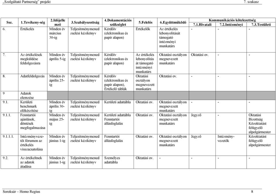 Adatfeldolgozás április 25- ig 9 Adatok elemzése 9.1.