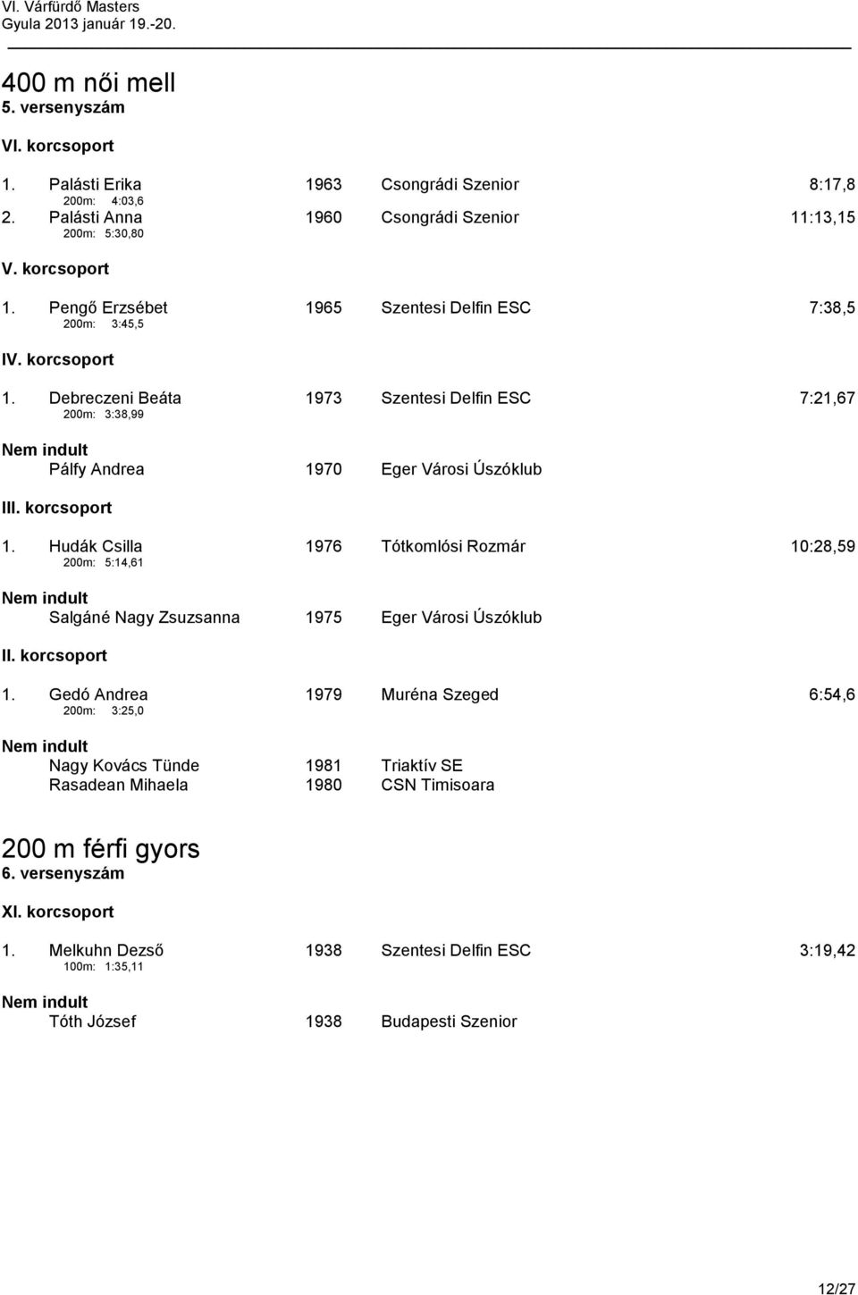 korcsoport 1. Hudák Csilla 1976 Tótkomlósi Rozmár 10:28,59 200m: 5:14,61 Salgáné Nagy Zsuzsanna 1975 Eger Városi Úszóklub II. korcsoport 1.