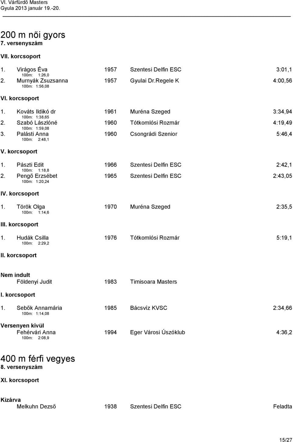 Pászti Edit 1966 Szentesi Delfin ESC 2:42,1 100m: 1:18,8 2. Pengő Erzsébet 1965 Szentesi Delfin ESC 2:43,05 100m: 1:20,24 I 1. Török Olga 1970 Muréna Szeged 2:35,5 100m: 1:14,6 III. korcsoport 1.