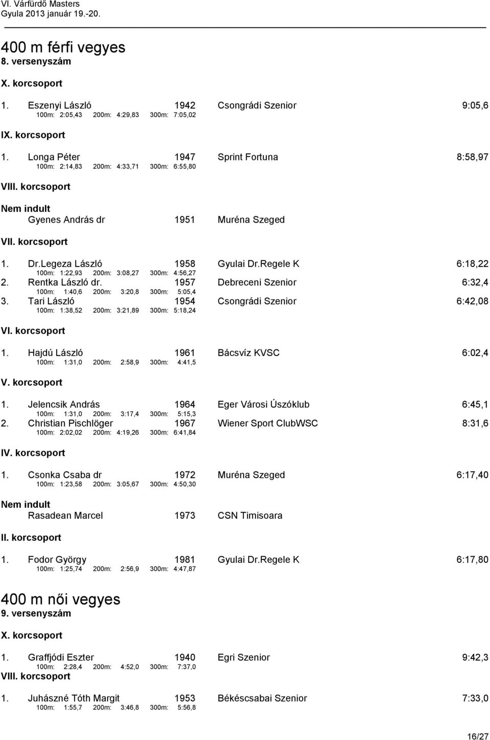Regele K 6:18,22 100m: 1:22,93 200m: 3:08,27 300m: 4:56,27 2. Rentka László dr. 1957 Debreceni Szenior 6:32,4 100m: 1:40,6 200m: 3:20,8 300m: 5:05,4 3.