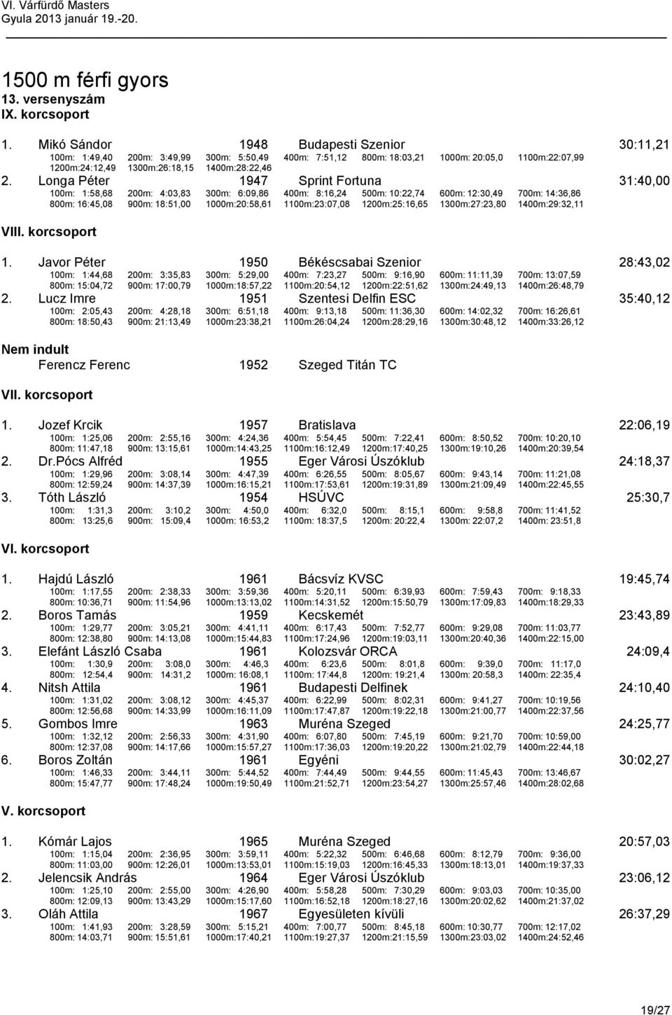 Longa Péter 1947 Sprint Fortuna 31:40,00 100m: 1:58,68 200m: 4:03,83 300m: 6:09,86 400m: 8:16,24 500m: 10:22,74 600m: 12:30,49 700m: 14:36,86 800m: 16:45,08 900m: 18:51,00 1000m:20:58,61