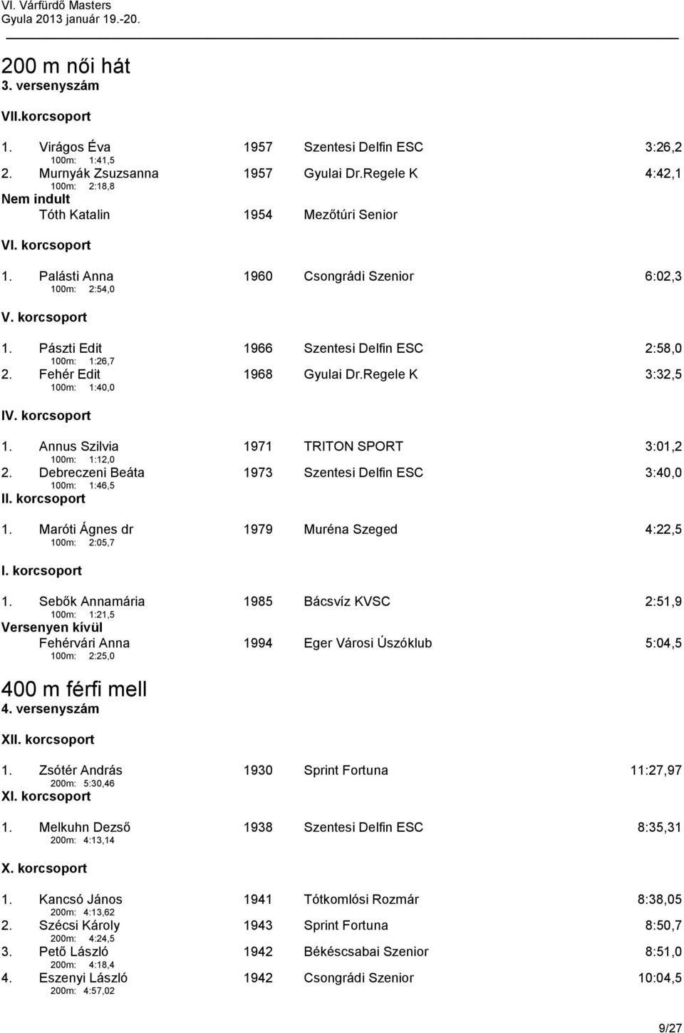 Fehér Edit 1968 Gyulai Dr.Regele K 3:32,5 100m: 1:40,0 I 1. Annus Szilvia 1971 TRITON SPORT 3:01,2 100m: 1:12,0 2. Debreczeni Beáta 1973 Szentesi Delfin ESC 3:40,0 100m: 1:46,5 II. korcsoport 1.