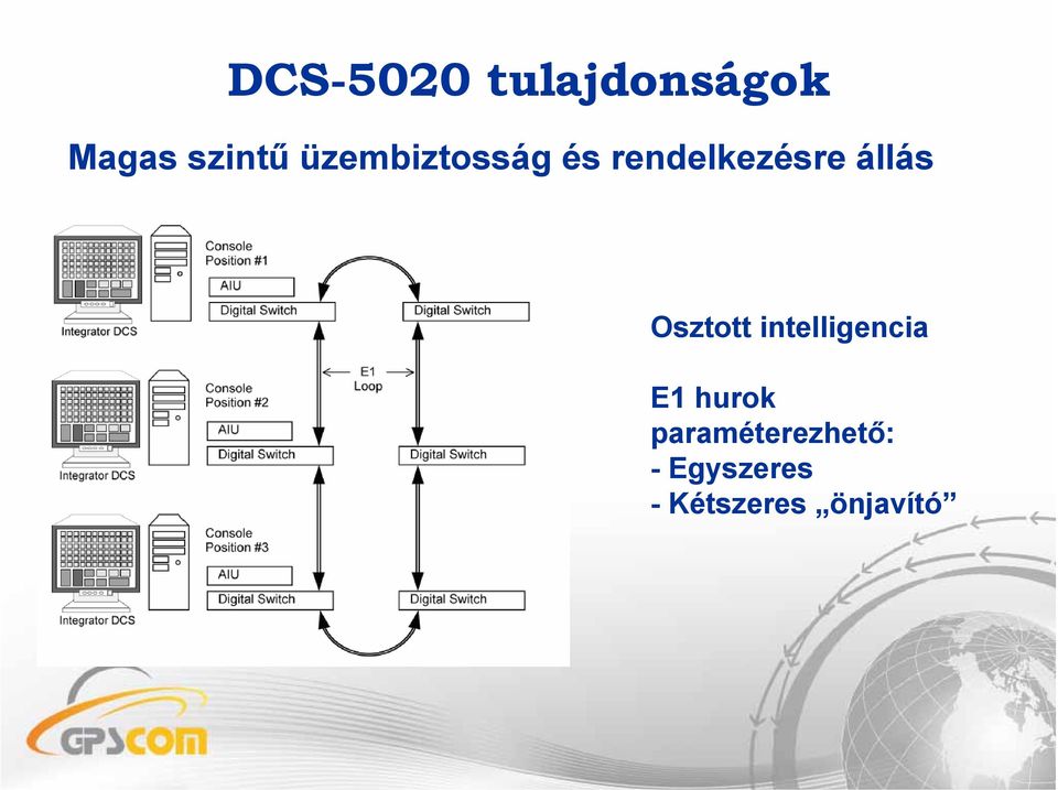 Osztott intelligencia E1 hurok