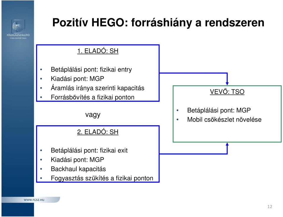 kapacitás Forrásbővítés a fizikai ponton vagy VEVŐ: TSO Betáplálási pont: MGP Mobil