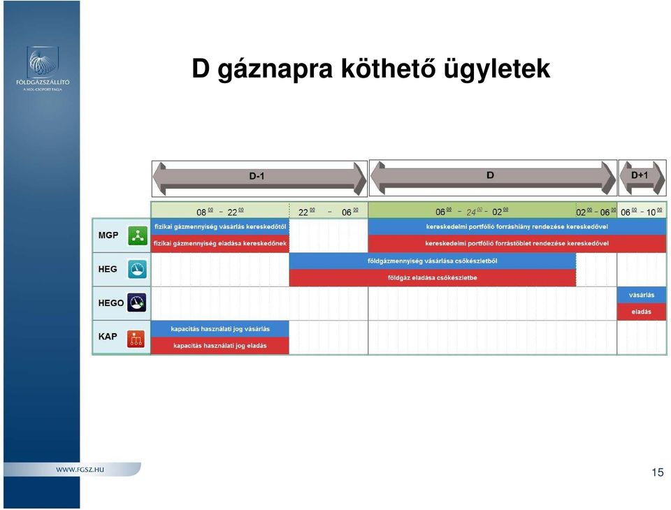 köthető