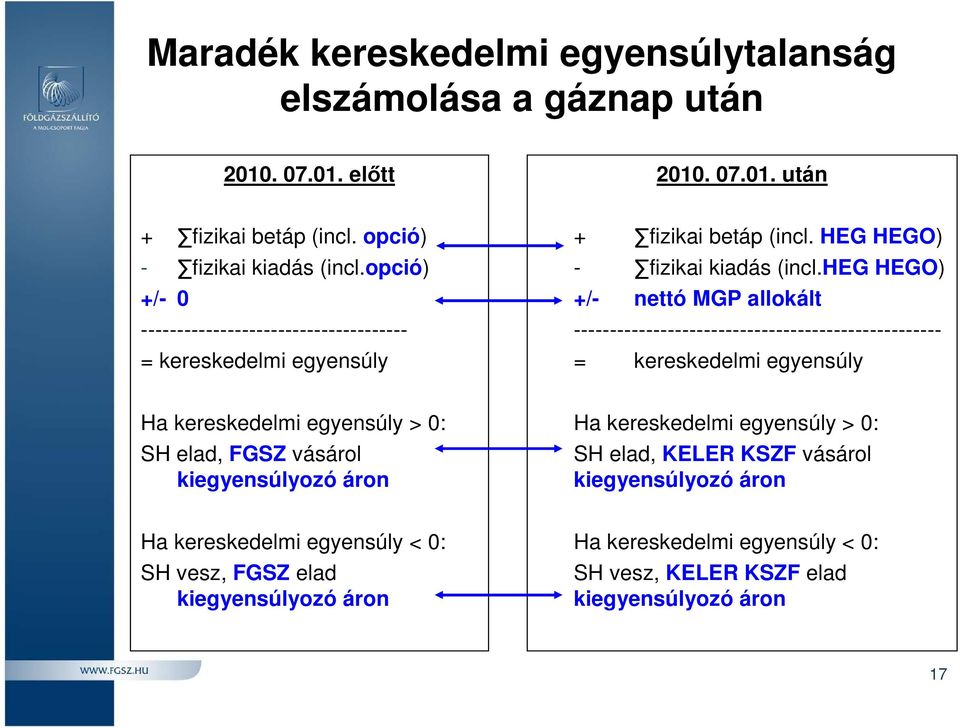 heg HEGO) +/- nettó MGP allokált --------------------------------------------------- = kereskedelmi egyensúly Ha kereskedelmi egyensúly > 0: SH elad, FGSZ vásárol
