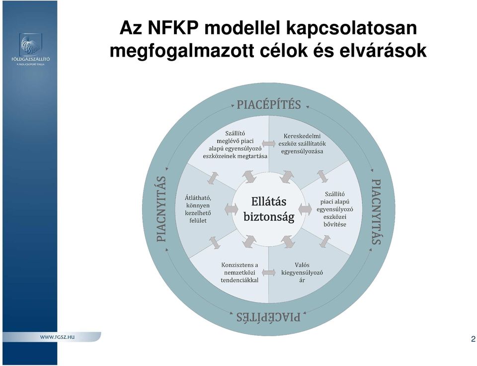 megfogalmazott