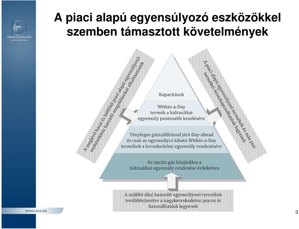 eszközökkel