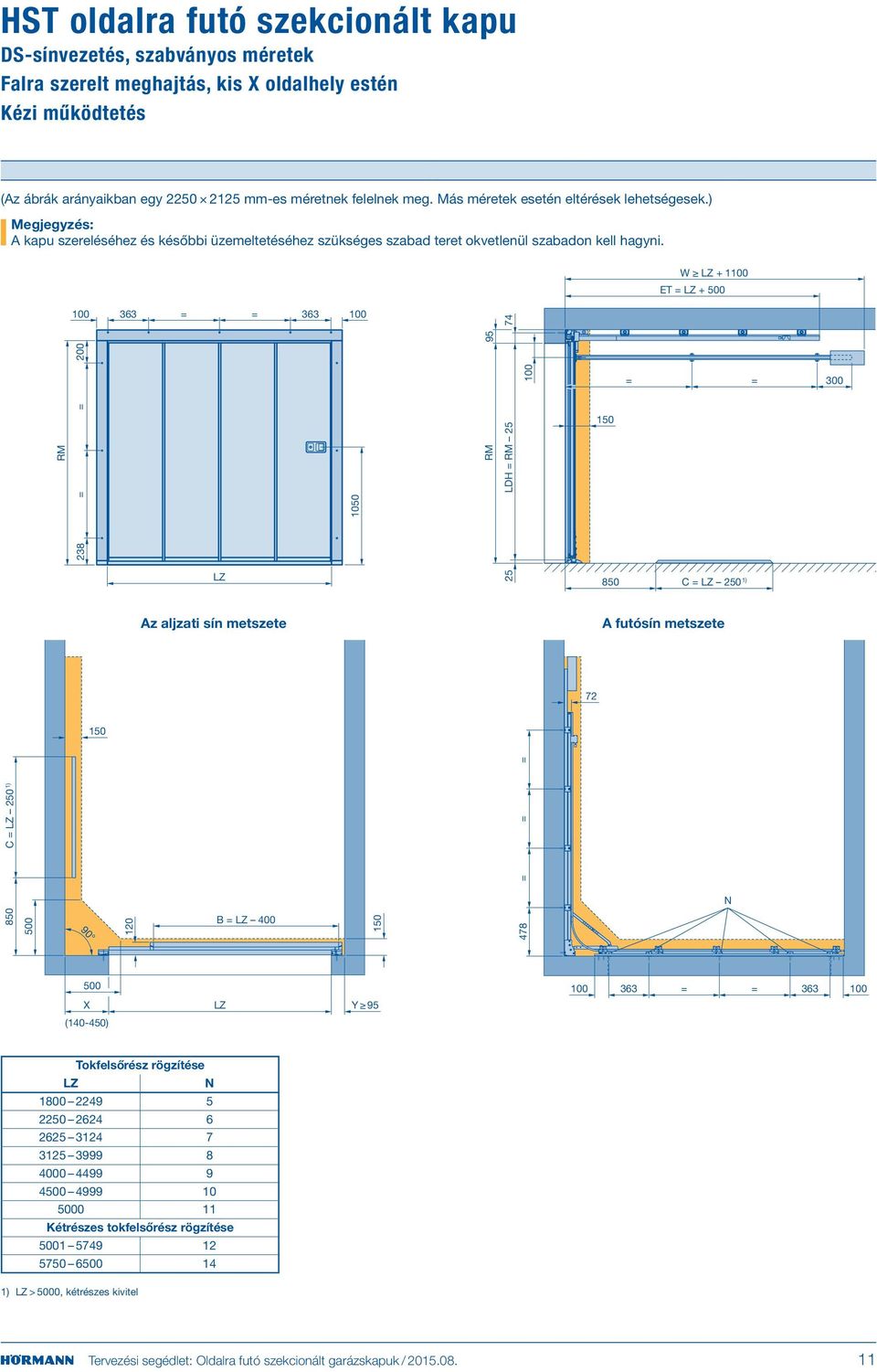 W LZ + 1100 ET LZ + 500 100 363 363 100 74 200 238 100 1050 95 300 LDH 25 LZ 25 850 C LZ 250 1) Az aljzati sín metszete A futósín metszete 72 850 C LZ 250 1) 500 90 120 B LZ 400 478 500 100 363 363