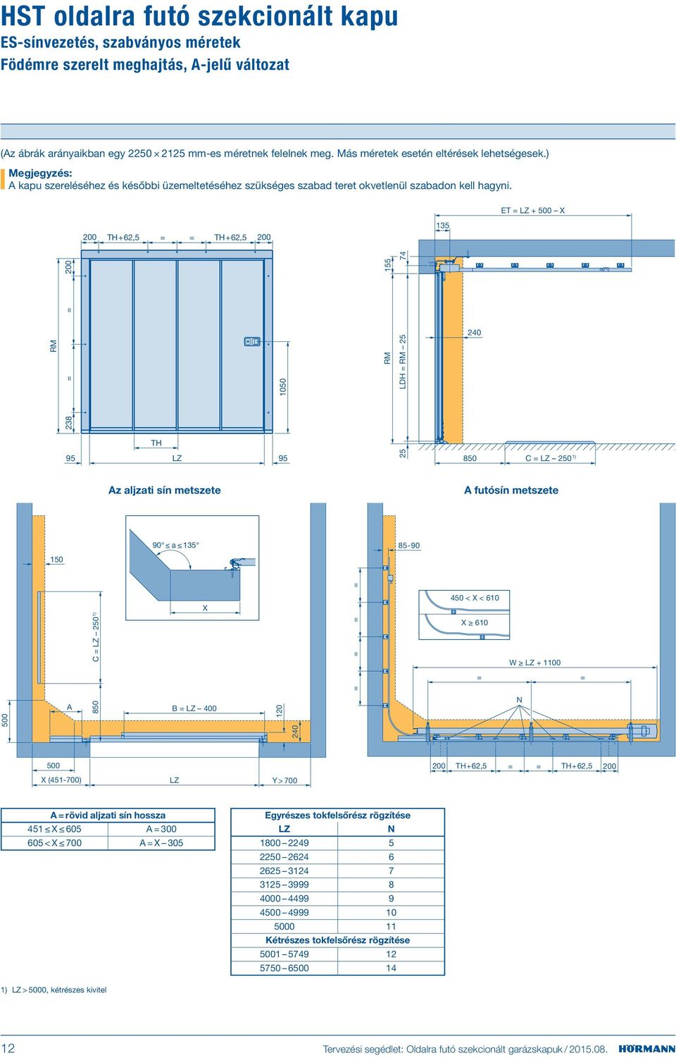 ET LZ + 500 X 200 TH+62,5 TH+62,5 200 135 238 200 155 1050 74 LDH 25 240 TH 95 LZ 95 25 850 C LZ 250 1) Az aljzati sín metszete A futósín metszete 90 a 135 85-90 500 A 850 C LZ 250 1) X B LZ 400 240