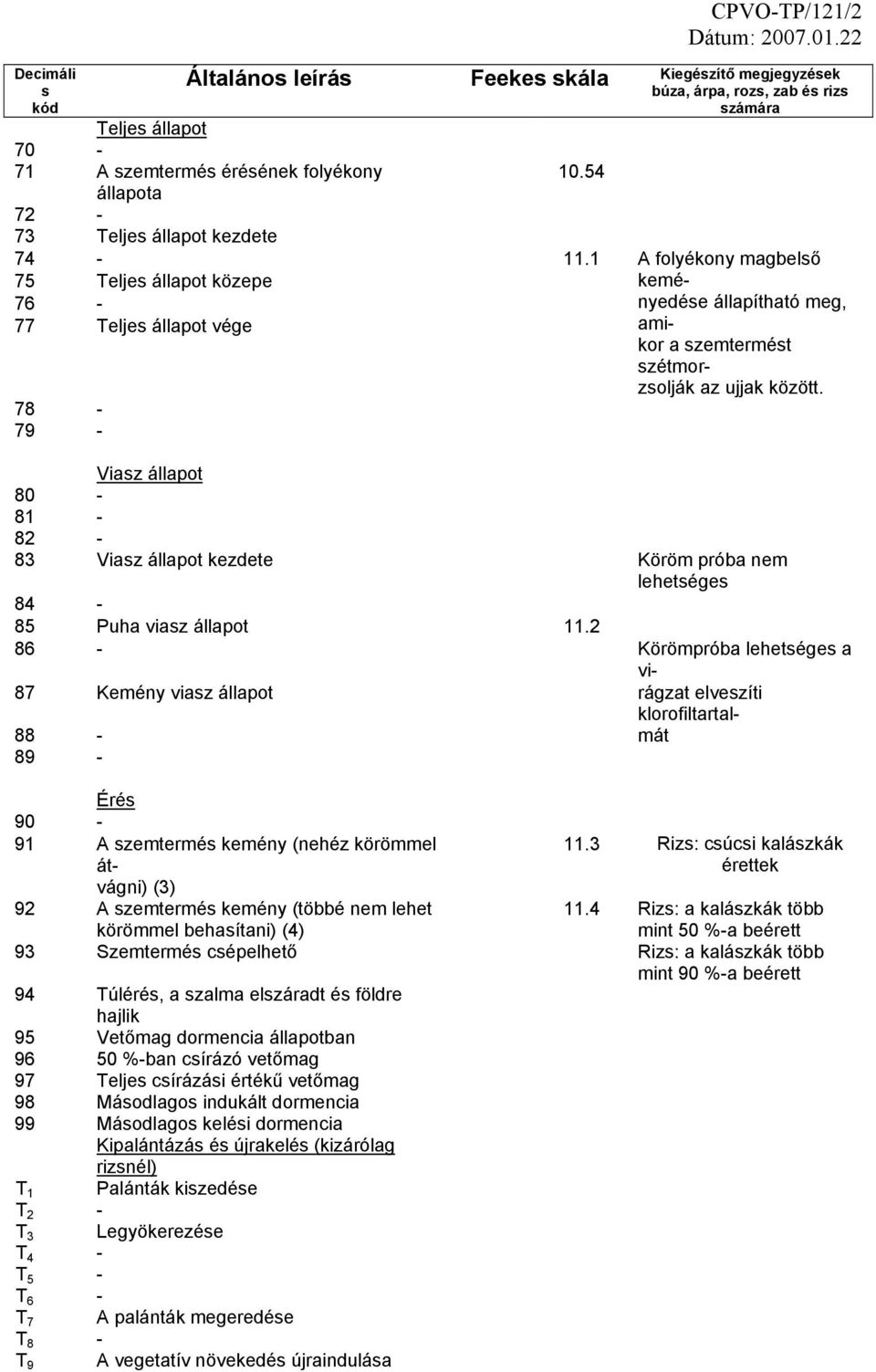 1 75 Teljes állapot közepe 76-77 Teljes állapot vége 78-79 - A folyékony magbelső keményedése állapítható meg, amikor a szemtermést szétmorzsolják az ujjak között.