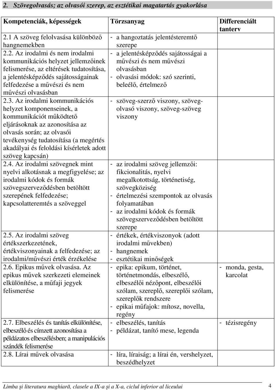 2. Az irodalmi és nem irodalmi kommunikációs helyzet jellemzőinek felismerése, az eltérések tudatosítása, a jelentésképződés sajátosságainak felfedezése a művészi és nem művészi olvasásban - a