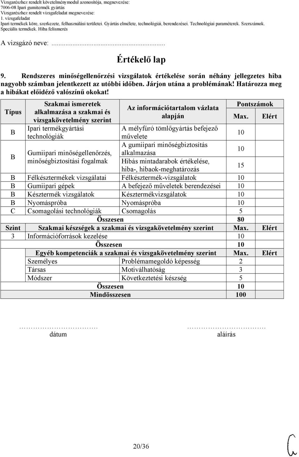 Típus Szakmai ismeretek alkalmazása a szakmai és vizsgakövetelmény szerint Ipari termékgyártási technológiák Az információtartalom vázlata alapján Pontszámok Max.