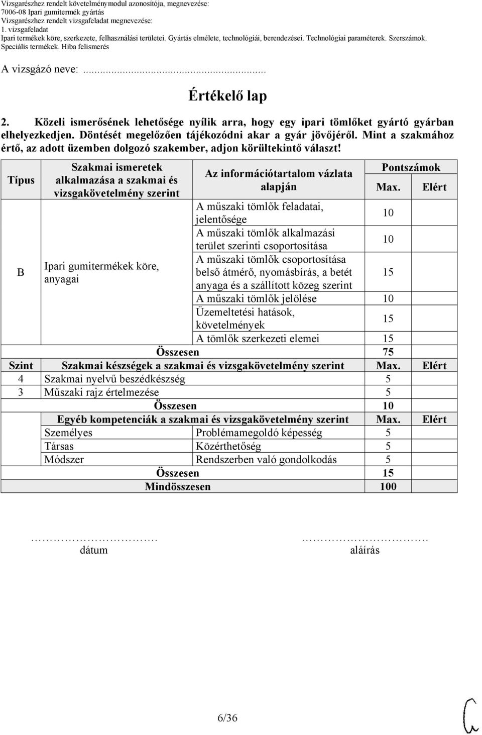 Típus Szakmai ismeretek alkalmazása a szakmai és vizsgakövetelmény szerint Az információtartalom vázlata alapján Pontszámok Max.