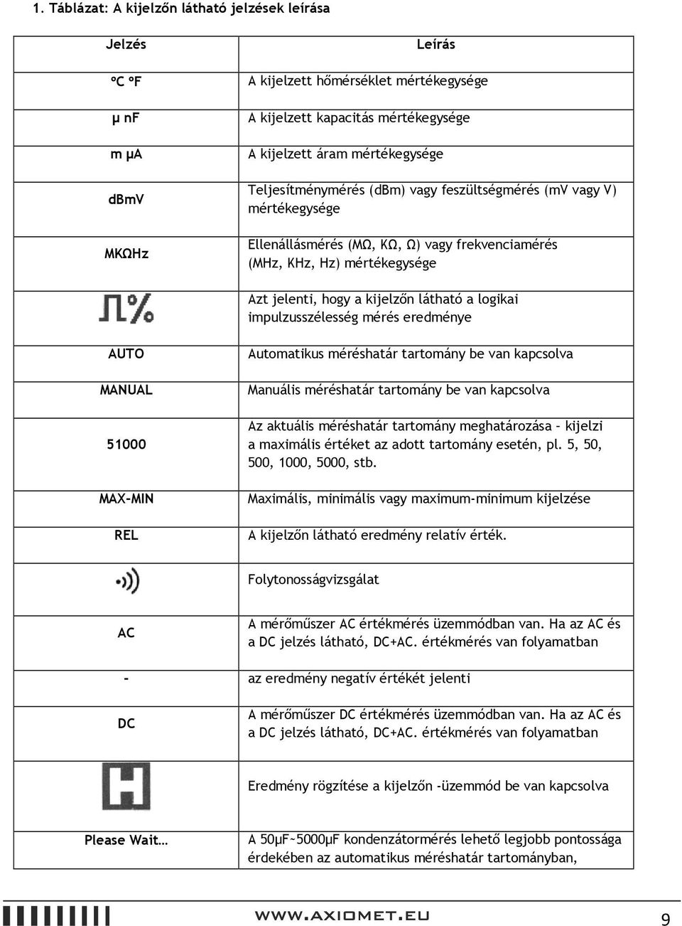 impulzusszélesség mérés eredménye AUTO MANUAL 51000 MAX-MIN REL Automatikus méréshatár tartomány be van kapcsolva Manuális méréshatár tartomány be van kapcsolva Az aktuális méréshatár tartomány