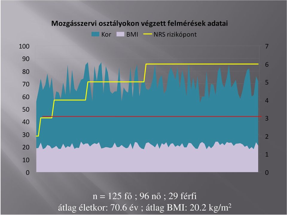 40 30 20 10 0 7 6 5 4 3 2 1 0 n = 125 fı ; 96 nı