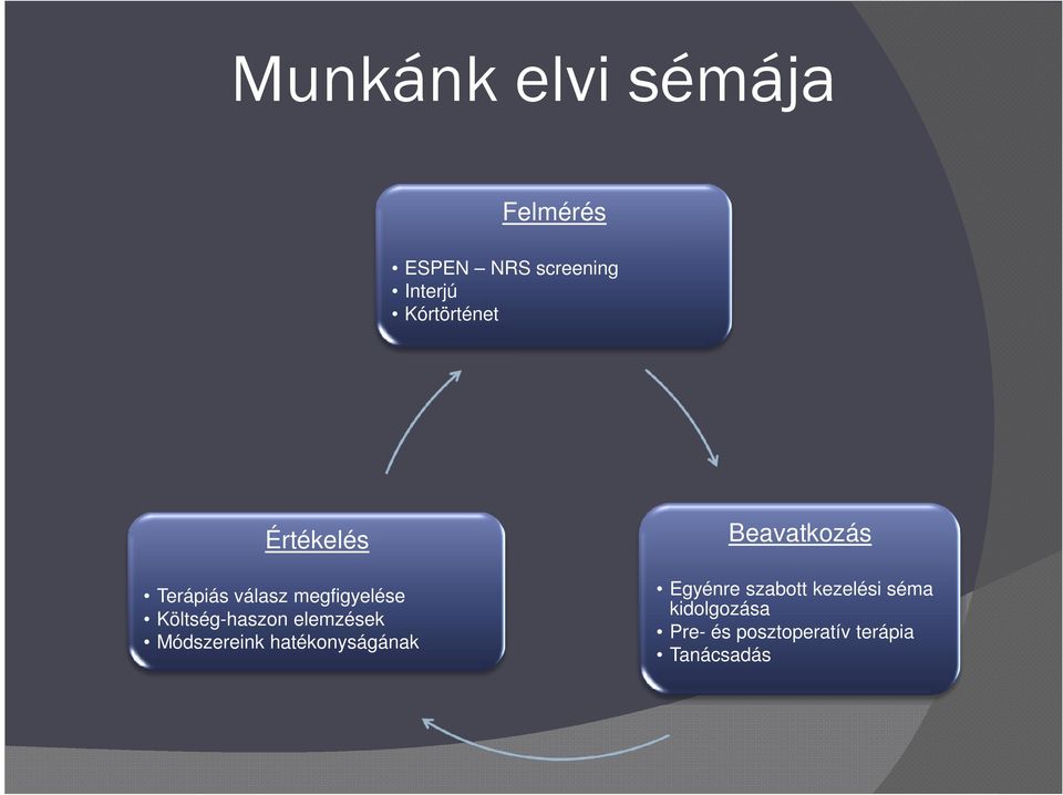 Költség-haszon elemzések Módszereink hatékonyságának